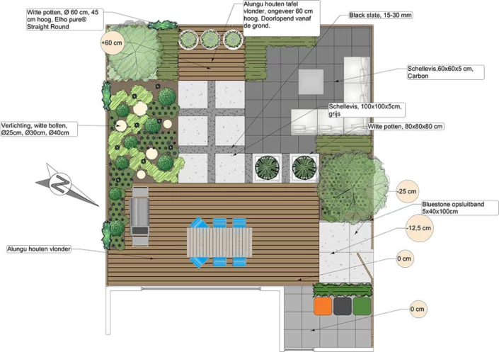 Dubloen-uitleg-materialen